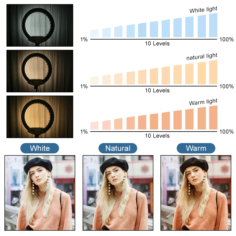 22inch Ring lamp Dimmable Ring - Webcam Ring Light recension och pris