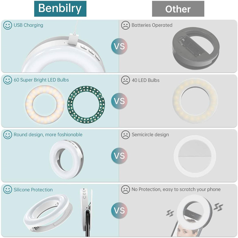 Portable LED Clip Ring Light 4 - Webcam Ring Light recension och pris