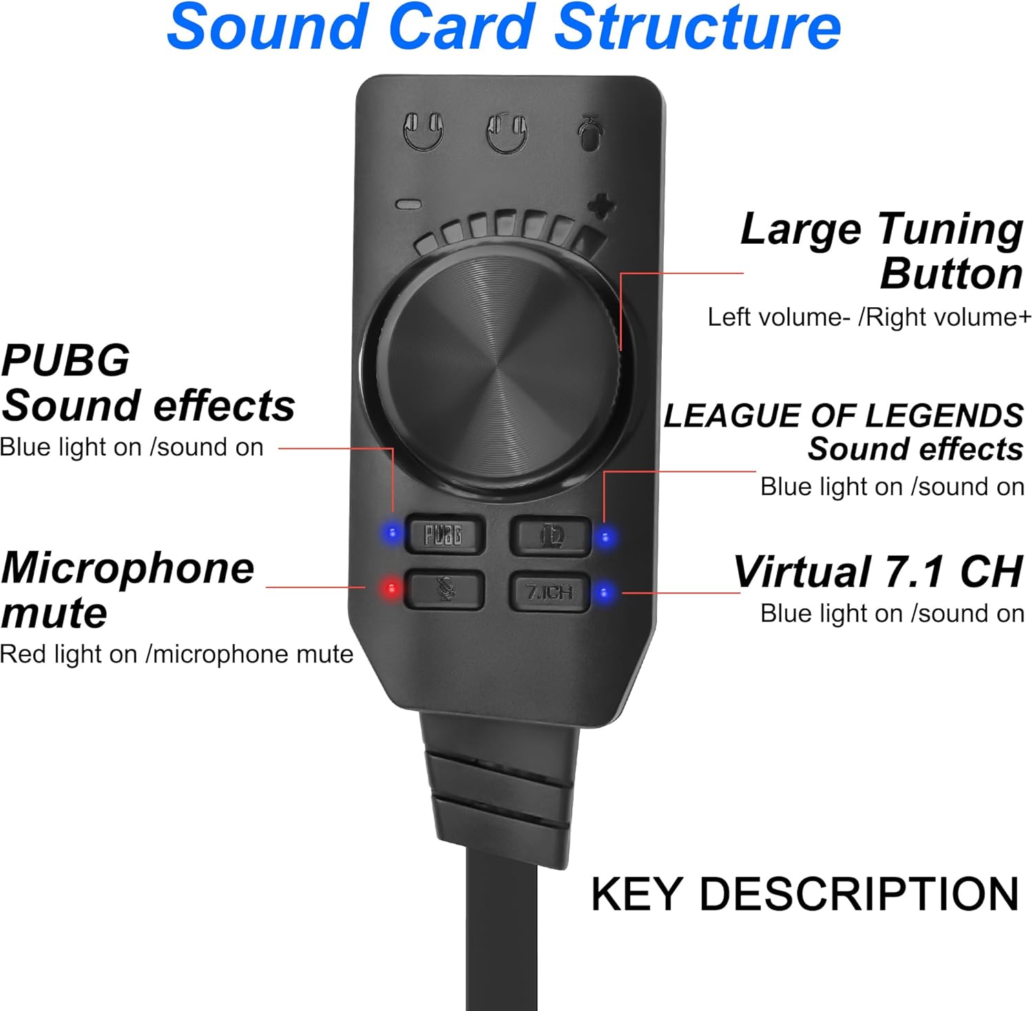 USB Sound Card Virtual 7.1 Sur - Gaming Headset 7.1 recension och pris